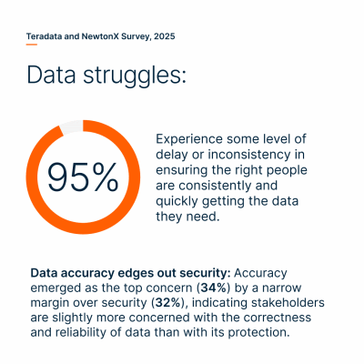 Trusted NewtonX Survey
