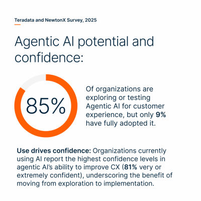 Trusted NewtonX Survey