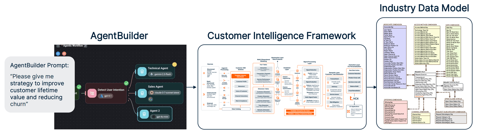 Intelligence Framework Intelligence Framework