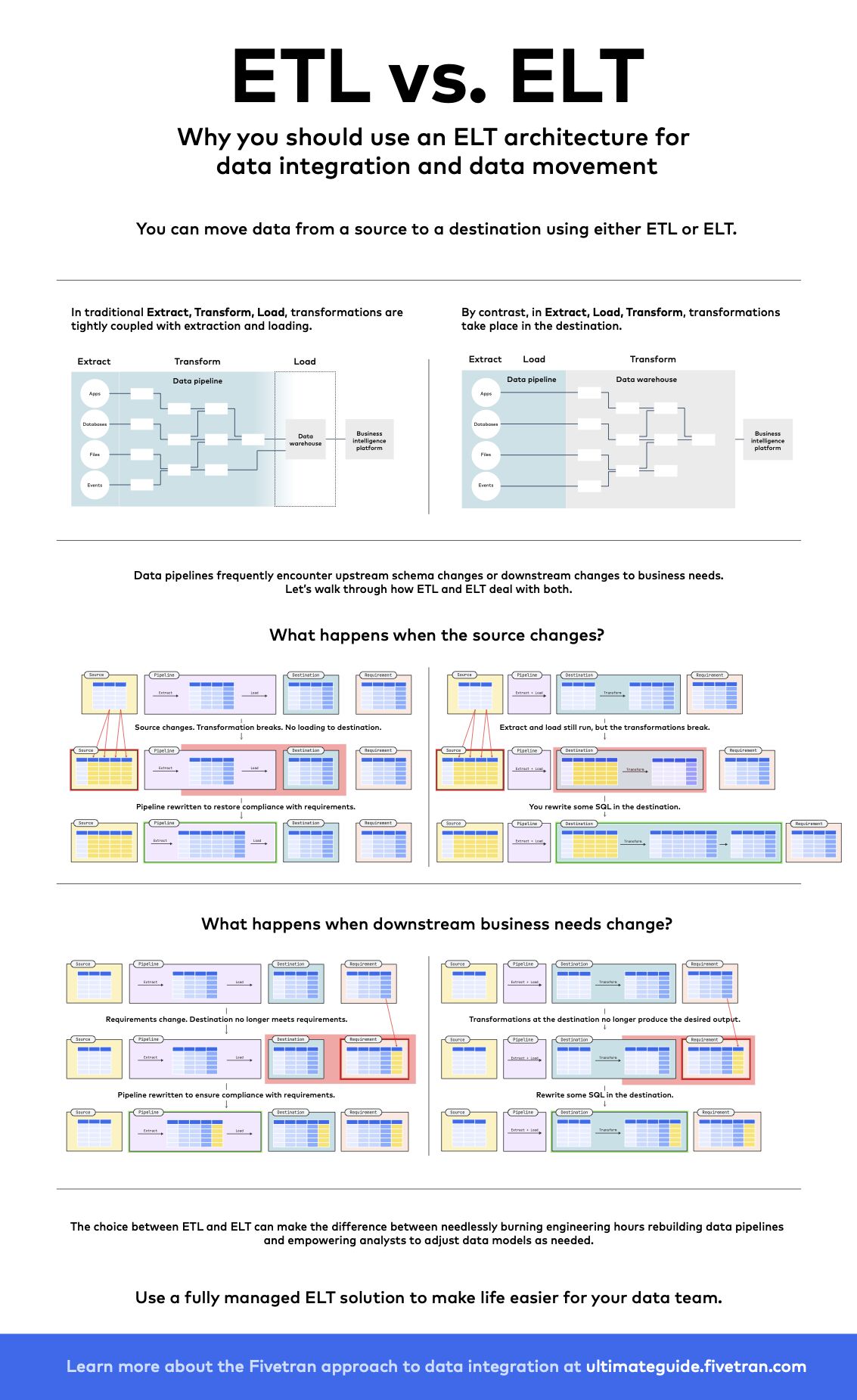 ELT vs. ETL Data Table Example ELT vs. ETL Data Table Example